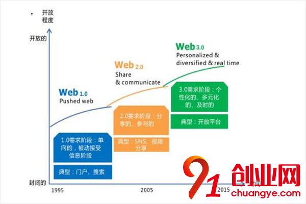 互联网时代，小企业如何生存发展