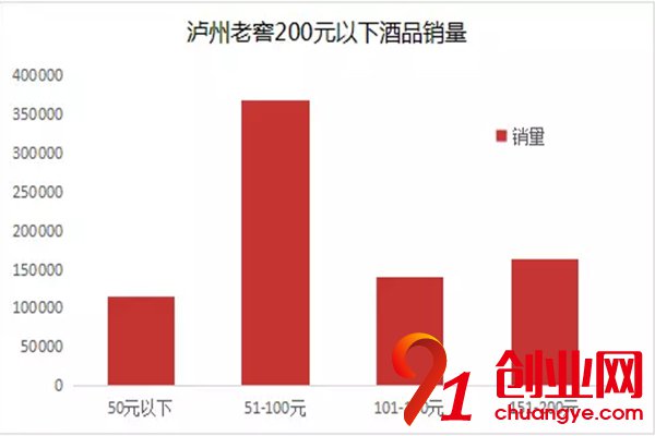 白酒利润惊爆，为什么投资者望而却步