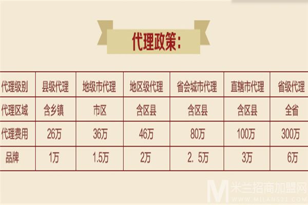味芙面包加盟
