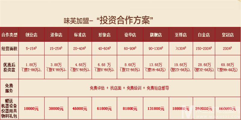 味芙面包加盟