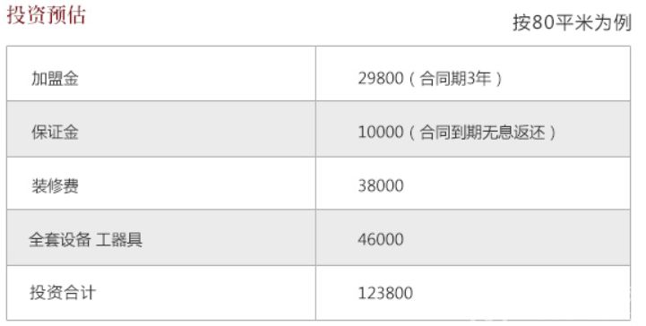 万众源排骨米饭加盟