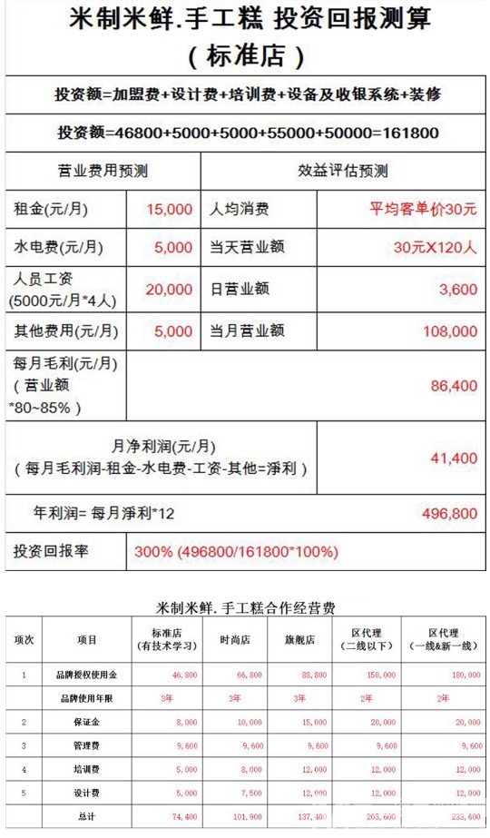 米制米鲜手工米糕加盟