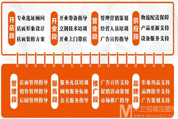 一体鸡炸鸡加盟