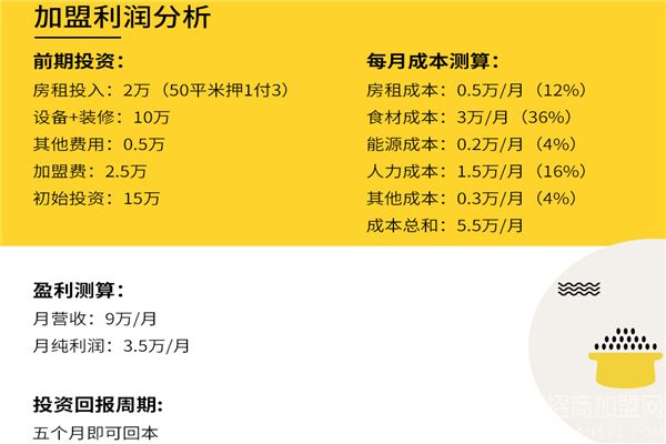 大饭叔石锅拌饭加盟