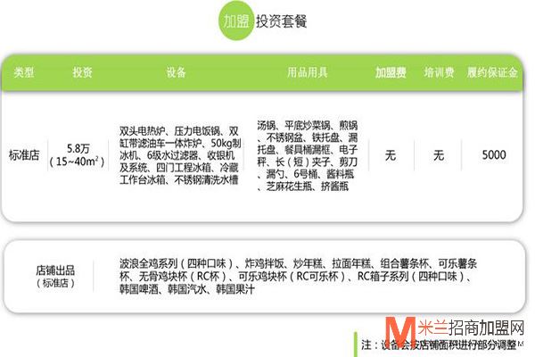 RC炸鸡加盟