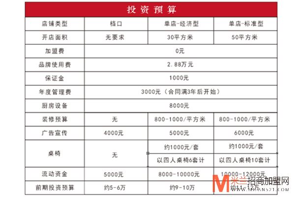 五味草堂五谷渔粉加盟