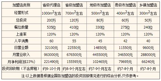 蜀张一派斑鱼火锅加盟