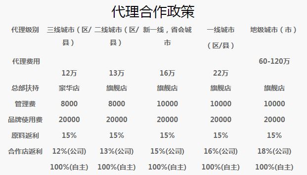 库桥炸鸡加盟