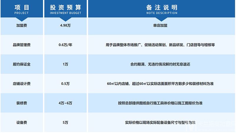 潮丞相炸鸡加盟