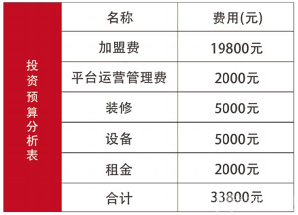 辣壹桶干拌冒菜加盟