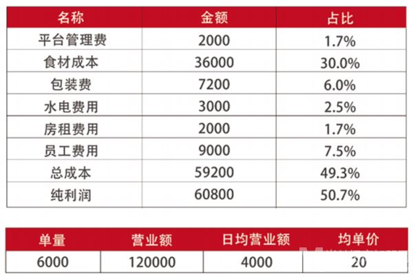 辣壹桶干拌冒菜加盟