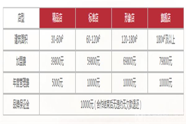 勾魂凉皮加盟