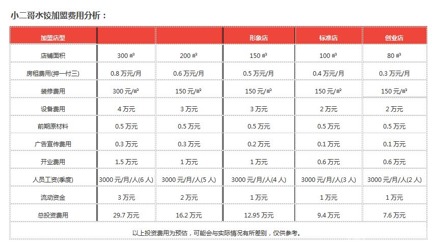 小二哥水饺加盟