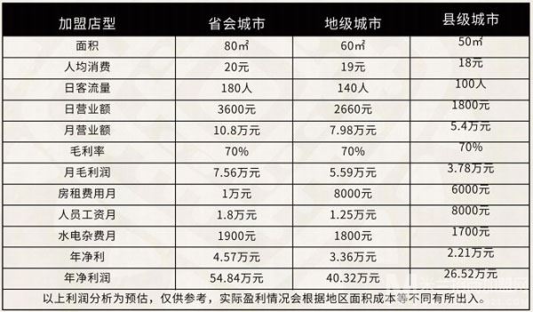 云香旗罐罐米线加盟