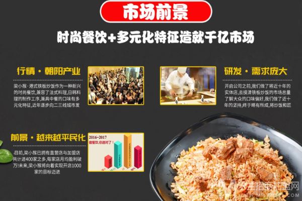 梁小猴港式铁板炒饭加盟