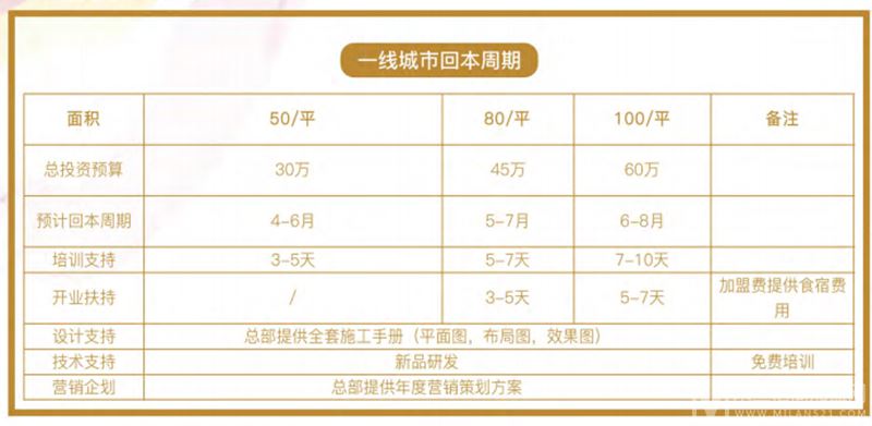 七度鲜加盟