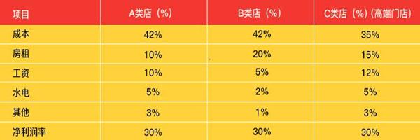 小淮娘鸭血粉丝加盟