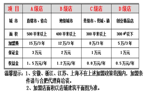 猪圈火锅加盟