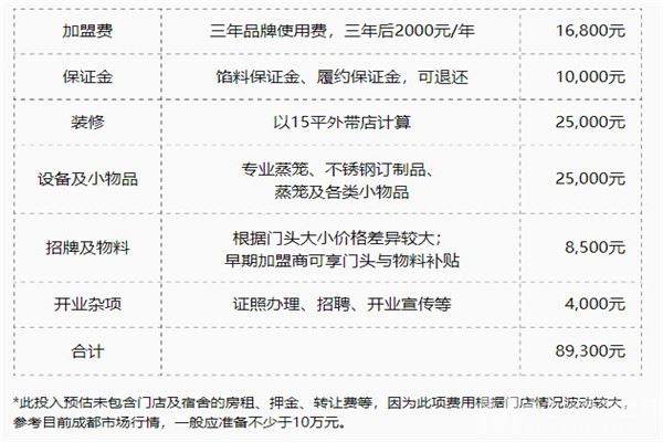肆同包子加盟