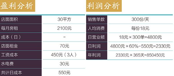 乌苏记事大盘鸡加盟