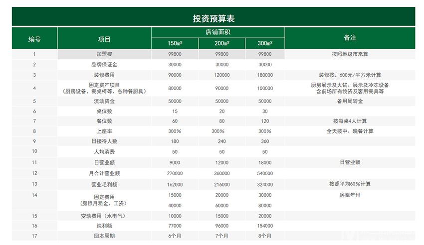 有拈头成都市井火锅加盟