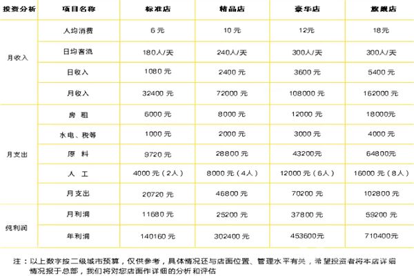 街吧奶茶加盟