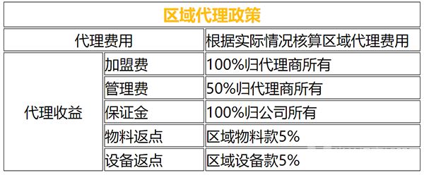 港饮之港奶茶加盟