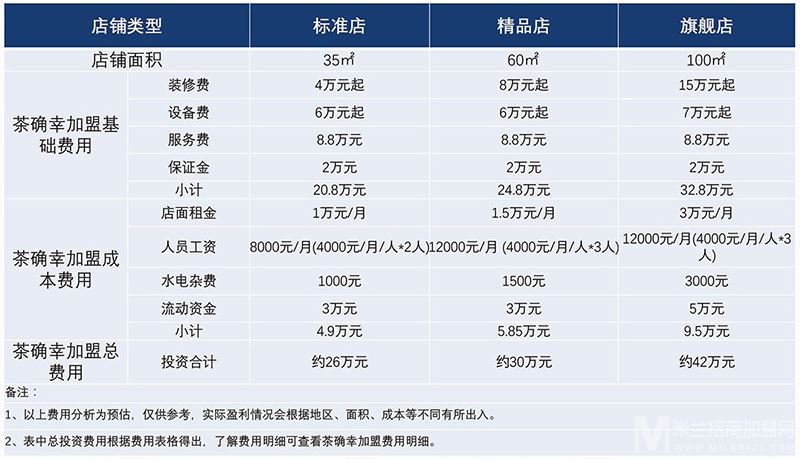 茶确幸加盟