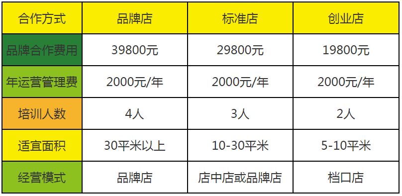 柠爱果汁加盟