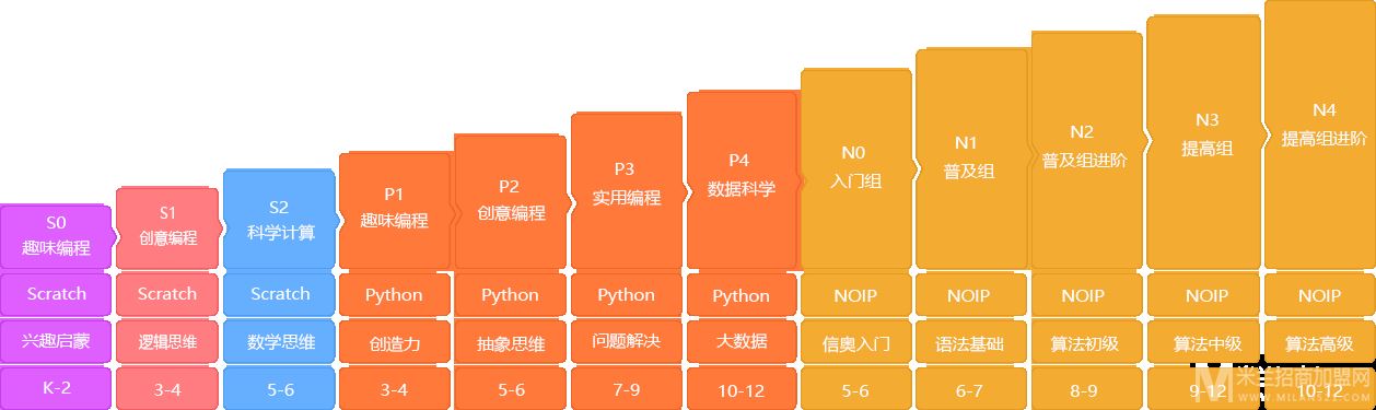 立乐少儿编程教育加盟