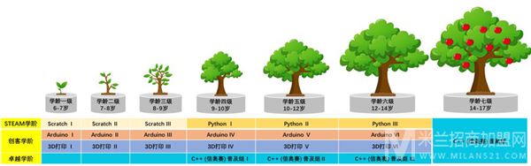 千里码少儿编程加盟