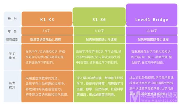 瑞思学科英语加盟