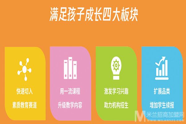德拉学院加盟