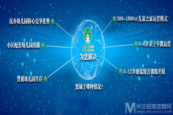 跨世纪幼儿园加盟