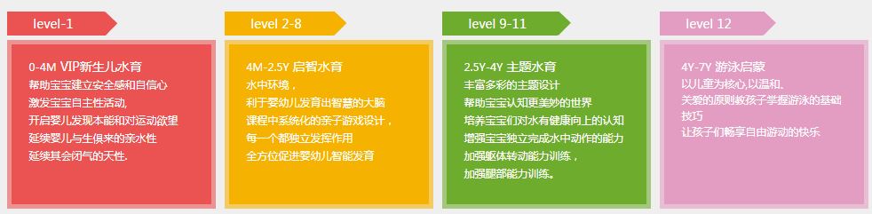 水孩子水育早教加盟