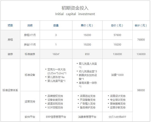 宝宝游泳网加盟