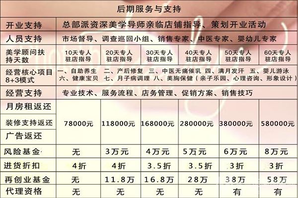 馨域国际母婴健康馆加盟