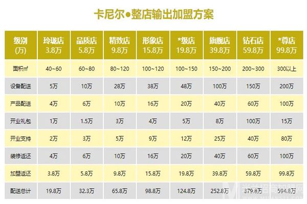 卡尼尔美业加盟