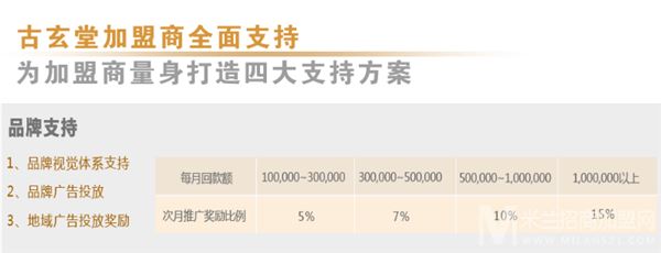 古玄堂专业祛痘加盟