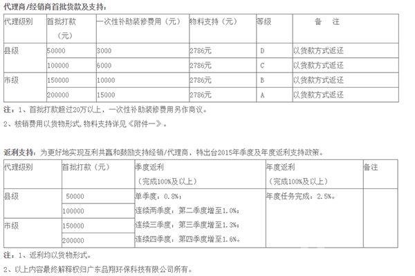 品翔净水器加盟