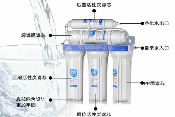 斯蒂沃净水器加盟