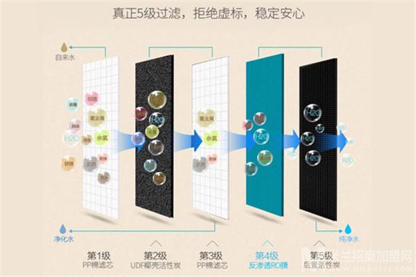 尼尔净净水器加盟