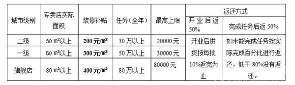 晒霸智能晾衣架加盟