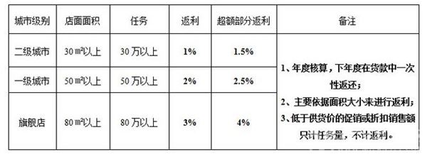 晒霸智能晾衣架加盟