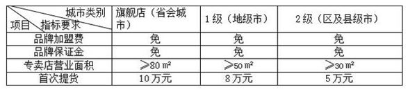 晒霸智能晾衣架加盟