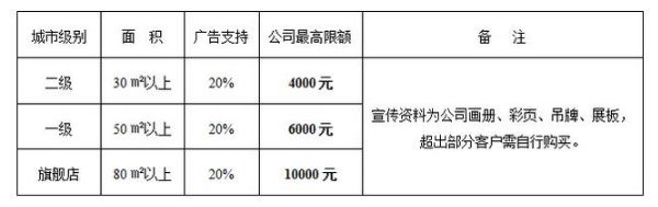 晒霸智能晾衣架加盟