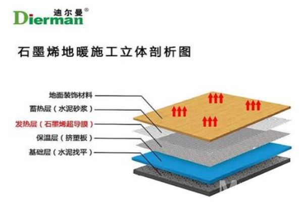 迪尔曼碳纤维地暖加盟