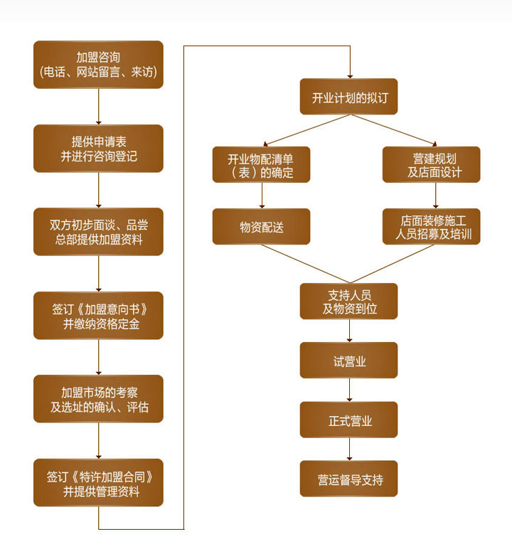 4D电影院