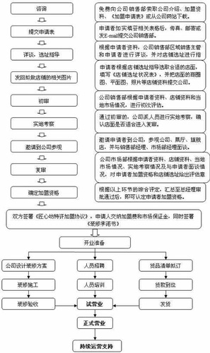 匠心坊家居饰品