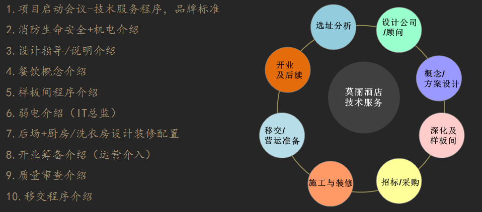 丽盛酒店加盟支持